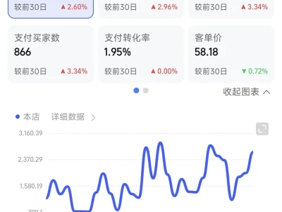 好像找到手感了☺️😊☺️😊