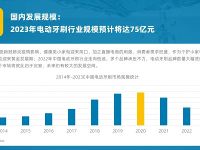 52页报告读懂 | 2023电动牙刷行业年度洞察