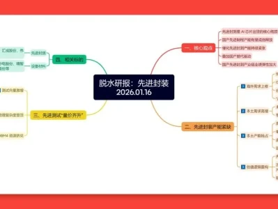 2026.01.16 脱水研报: 先进封装