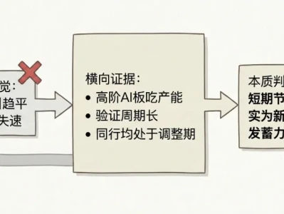 大行研报精读|高盛看多胜宏科技:跨越验证期,AI红利驱动利润翻倍