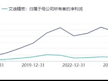 艾迪精密603638深度研报