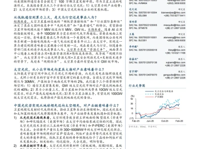 『研报』太空光伏,是否会成为下一个星辰大海?