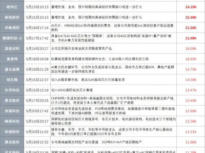 【风口研报回顾】记者传真直击真相+专业深度解码内核!以王牌资讯为支撑,还原真实基本面+洞悉产业本质