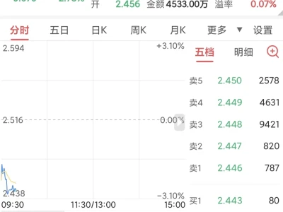 英伟达财报超预期，为何市场还跌？