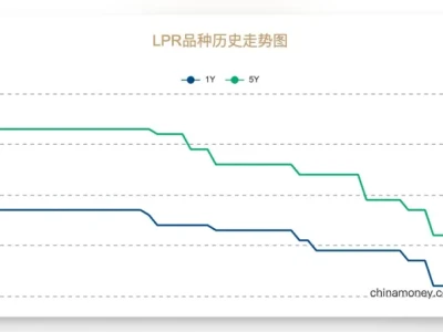大摩研报:看好中国股市;付总加入新火集团