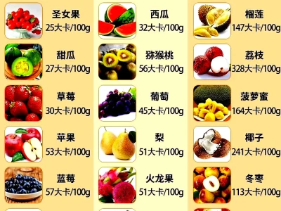 🔥减脂期食物热量大合集‖看这一篇就够了