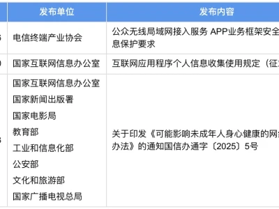 APP隐私合规动态研报(2026年1月刊)