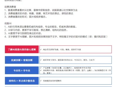 GEO时代：AI重塑品牌认知