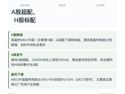 每日投行研报——6.3 高盛下调港股至标配,维持中国A股超配,看好硬科技