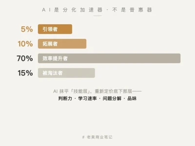 从超级个体到超级团队——腾讯最新研报