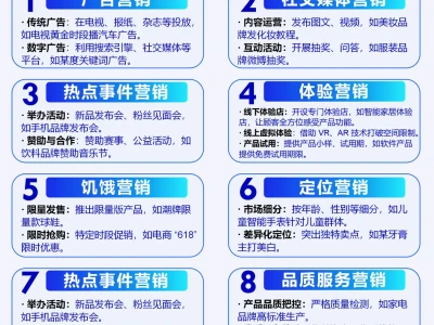 市场分析到底怎么做?