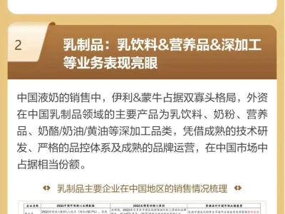 图说研报 | 海外看中国:海外必选消费品中国市场表现如何?
