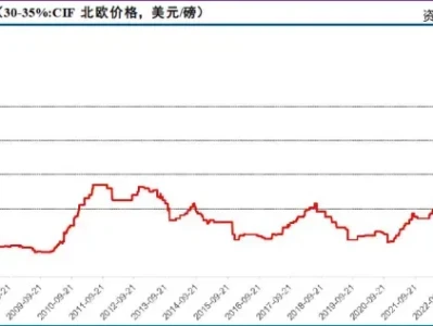 研报客:东方钽业,冲破垄断!
