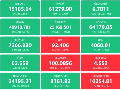 【A股头条】一篇研报导致光通信概念重挫?知名机构唱衰CPO!美国5月CPI同比增长4.2%,市场押注美联储继续观望