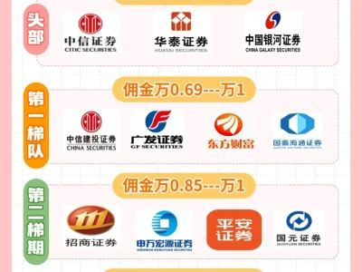 📉 血泪教训！股票账户千万别乱开