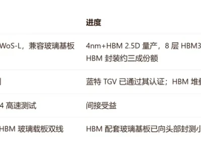 研报分析: ECTC 2026 先进封装技术全景( EMIB-T、HBM4 挑战、微流体冷却、光子互连 )