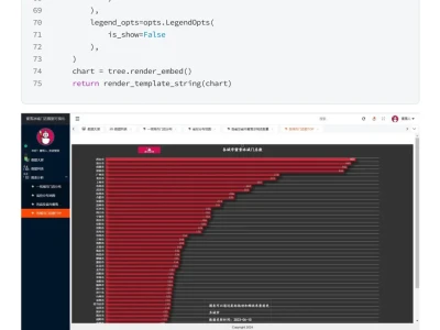 项目详解:Python+MySQL蜜雪冰城数据可视化