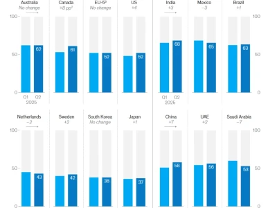 麦肯锡2025消费者洞察：当颠覆成为常态