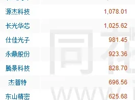 [风口研报]挖掘下一个长飞光纤
