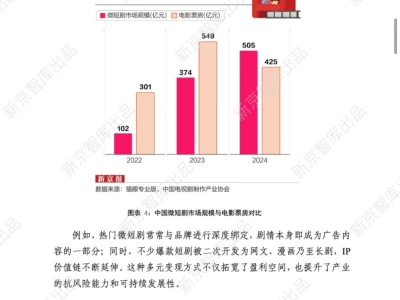 📢《中国微短剧精品化发展研究报告（2025）》来