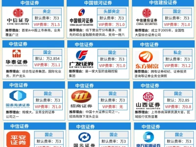 券商开户省钱攻略，千万不要随便乱开！