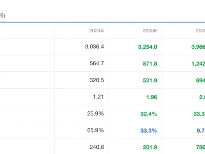 高盛研报，紫金矿业第三季财报解读，超级周期