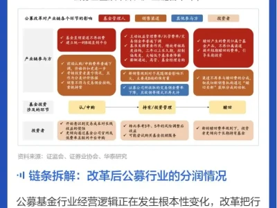 图说研报 | 公募费改何以重塑行业格局?