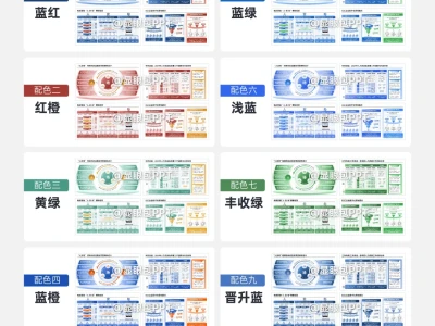 晋升述职PPT，领导想看的四大板块