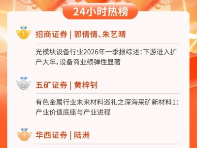 24小时热榜 | 5月27日行业研报新星飙升榜速递