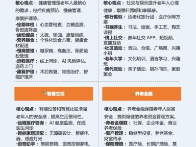 一天吃透一条产业链：No.1 银发经济