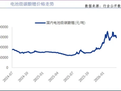 慧博研报:碳酸锂价格,炸了!