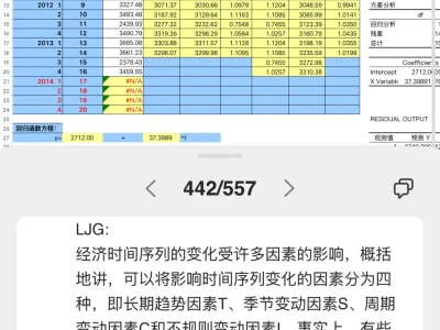 财务总监花了一周搭建的54张财务分析体系