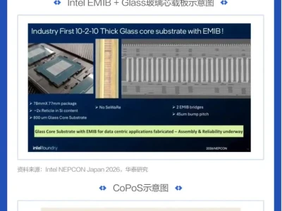 图说研报 | 超级玻璃:不止于封装基板