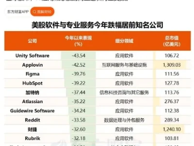 摩根大通&美银研报-深度解析:Gen AI 终结 SaaS 只是幻觉?估值冰点下的残酷真相与生存法则