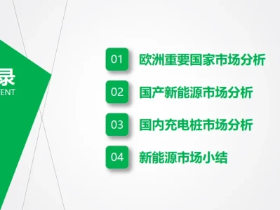 【研报369】新能源车行业市场跟踪报告(PDF文末附下载)