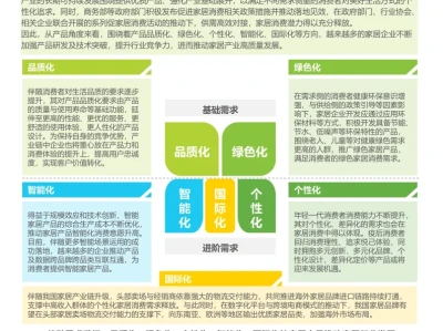 40页报告|🪑家居行业消费洞察