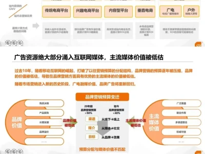 报告分享丨中国品牌传播洞察&新传播趋势
