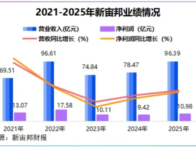 研报优先选|全球第一,新宙邦,杀入液冷!