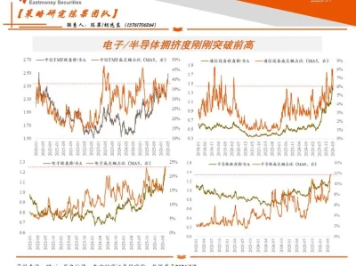5月10日A股机构研报