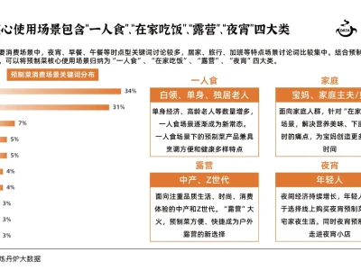 2024预制菜行业研究报告,预制菜发展趋势