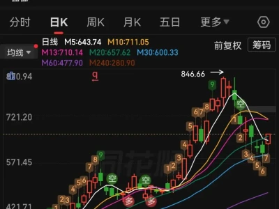 【研报深度更新】复盘兆易创新:主业周期回暖、长鑫协同节奏与长期股权价值思考