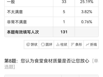 如何做个快速的问卷星满意度调查报告