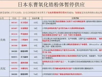 6月20日 研报纪要