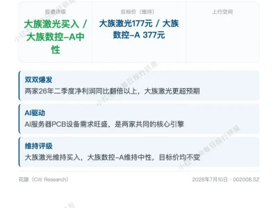 每日投行研报—— 7.11 大族激光、大族数控半年报业绩预测,均超预期