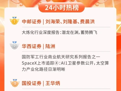 24小时热榜 | 6月12日行业研报新星飙升榜速递
