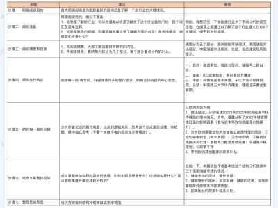 5分钟吃透研报！打工人/学生党必学