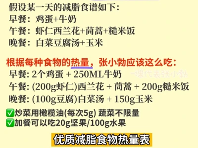 关于减脂你必须知道的干货❗️基础代谢❗️