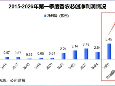 读懂研报:存储芯片分销第一股,利润狂增7800%!