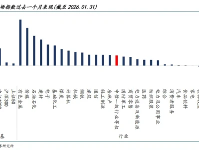 量化行业策略研报解析:行业估值动量因子回暖,轮动策略1月份超预期超额2.36%!