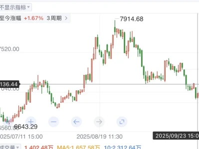 券商指数可能已经见底了